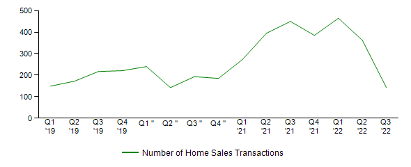 Sales Activity